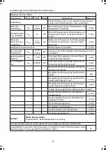 Предварительный просмотр 10 страницы Toshiba SF-P2218EEU Instructions Manual