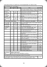 Предварительный просмотр 58 страницы Toshiba SF-P2218EEU Instructions Manual