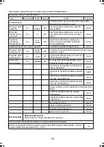 Предварительный просмотр 82 страницы Toshiba SF-P2218EEU Instructions Manual