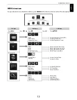 Предварительный просмотр 13 страницы Toshiba SL83* Digital Series Owner'S Manual