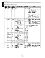 Предварительный просмотр 78 страницы Toshiba SL83* Digital Series Owner'S Manual