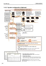 Preview for 7 page of Toshiba Smart Manager Engineering Book