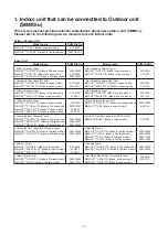 Preview for 3 page of Toshiba SMMS-u MMY-MUP0801HT8 Quick Reference