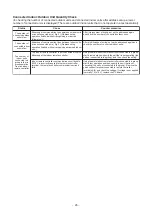 Preview for 25 page of Toshiba SMMS-u MMY-MUP0801HT8 Quick Reference