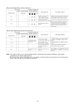 Preview for 27 page of Toshiba SMMS-u MMY-MUP0801HT8 Quick Reference