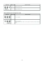 Preview for 30 page of Toshiba SMMS-u MMY-MUP0801HT8 Quick Reference