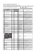 Preview for 31 page of Toshiba SMMS-u MMY-MUP0801HT8 Quick Reference