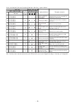 Preview for 34 page of Toshiba SMMS-u MMY-MUP0801HT8 Quick Reference