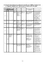 Preview for 35 page of Toshiba SMMS-u MMY-MUP0801HT8 Quick Reference