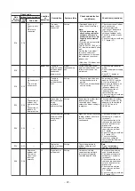 Preview for 37 page of Toshiba SMMS-u MMY-MUP0801HT8 Quick Reference