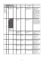 Preview for 38 page of Toshiba SMMS-u MMY-MUP0801HT8 Quick Reference