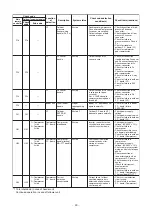 Preview for 40 page of Toshiba SMMS-u MMY-MUP0801HT8 Quick Reference