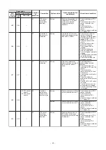 Preview for 41 page of Toshiba SMMS-u MMY-MUP0801HT8 Quick Reference