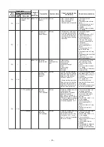 Preview for 45 page of Toshiba SMMS-u MMY-MUP0801HT8 Quick Reference