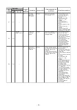 Preview for 46 page of Toshiba SMMS-u MMY-MUP0801HT8 Quick Reference