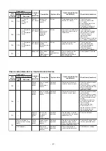 Preview for 47 page of Toshiba SMMS-u MMY-MUP0801HT8 Quick Reference