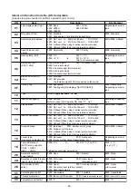 Preview for 65 page of Toshiba SMMS-u MMY-MUP0801HT8 Quick Reference