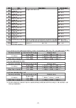 Preview for 67 page of Toshiba SMMS-u MMY-MUP0801HT8 Quick Reference