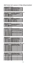 Preview for 68 page of Toshiba SMMS-u MMY-MUP0801HT8 Quick Reference