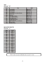 Preview for 69 page of Toshiba SMMS-u MMY-MUP0801HT8 Quick Reference