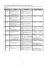 Preview for 72 page of Toshiba SMMS-u MMY-MUP0801HT8 Quick Reference