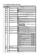 Preview for 92 page of Toshiba SMMS-u MMY-MUP0801HT8 Quick Reference