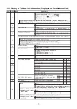 Preview for 93 page of Toshiba SMMS-u MMY-MUP0801HT8 Quick Reference