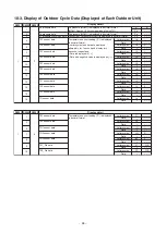 Preview for 94 page of Toshiba SMMS-u MMY-MUP0801HT8 Quick Reference