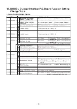 Preview for 98 page of Toshiba SMMS-u MMY-MUP0801HT8 Quick Reference