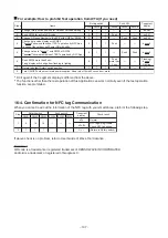 Preview for 107 page of Toshiba SMMS-u MMY-MUP0801HT8 Quick Reference