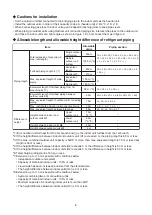 Preview for 109 page of Toshiba SMMS-u MMY-MUP0801HT8 Quick Reference