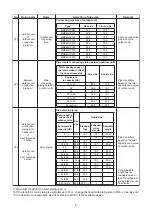 Preview for 111 page of Toshiba SMMS-u MMY-MUP0801HT8 Quick Reference