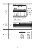 Preview for 112 page of Toshiba SMMS-u MMY-MUP0801HT8 Quick Reference