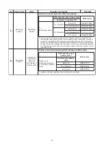 Preview for 113 page of Toshiba SMMS-u MMY-MUP0801HT8 Quick Reference