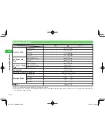 Preview for 52 page of Toshiba Softbank 810T User Manual