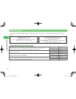 Preview for 54 page of Toshiba Softbank 810T User Manual