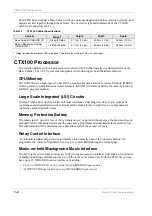 Preview for 16 page of Toshiba Strara CTX Series Installation And Maintenance Manual