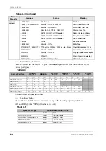 Preview for 284 page of Toshiba Strara CTX Series Installation And Maintenance Manual