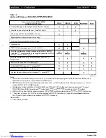 Preview for 20 page of Toshiba Strata AirLink DK280 Installation Manual