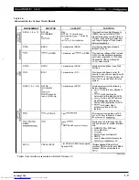 Preview for 21 page of Toshiba Strata AirLink DK280 Installation Manual