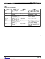 Preview for 22 page of Toshiba Strata AirLink DK280 Installation Manual