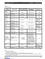 Preview for 73 page of Toshiba Strata AirLink DK280 Installation Manual