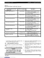 Preview for 147 page of Toshiba Strata AirLink DK280 Installation Manual