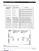 Preview for 150 page of Toshiba Strata AirLink DK280 Installation Manual