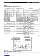 Preview for 157 page of Toshiba Strata AirLink DK280 Installation Manual