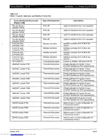 Preview for 159 page of Toshiba Strata AirLink DK280 Installation Manual