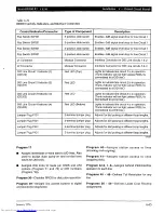 Preview for 161 page of Toshiba Strata AirLink DK280 Installation Manual