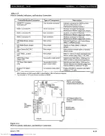 Preview for 167 page of Toshiba Strata AirLink DK280 Installation Manual