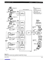 Preview for 243 page of Toshiba Strata AirLink DK280 Installation Manual