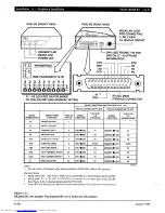 Preview for 250 page of Toshiba Strata AirLink DK280 Installation Manual